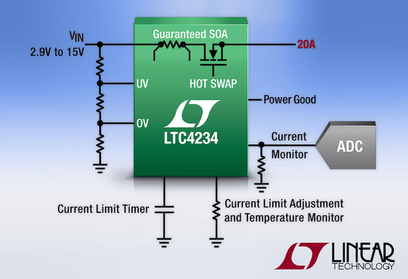 Linear's latest compact 20A hot-swap controller integrates MOSFET & current sensing